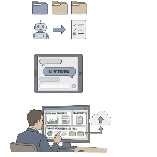 Three steps — Share link, AI interviews, Review results